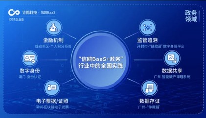 IOST航母計(jì)劃啟航 艾鷗科技開(kāi)放商業(yè)化服務(wù)，引領(lǐng)企業(yè)級(jí)智能技術(shù)開(kāi)發(fā)新浪潮