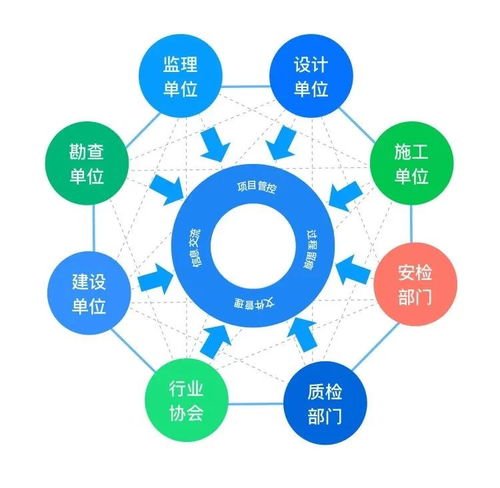 建信筑和榮獲BSN開(kāi)發(fā)者大賽獎(jiǎng)項(xiàng)，引領(lǐng)智能技術(shù)領(lǐng)域創(chuàng)新開(kāi)發(fā)